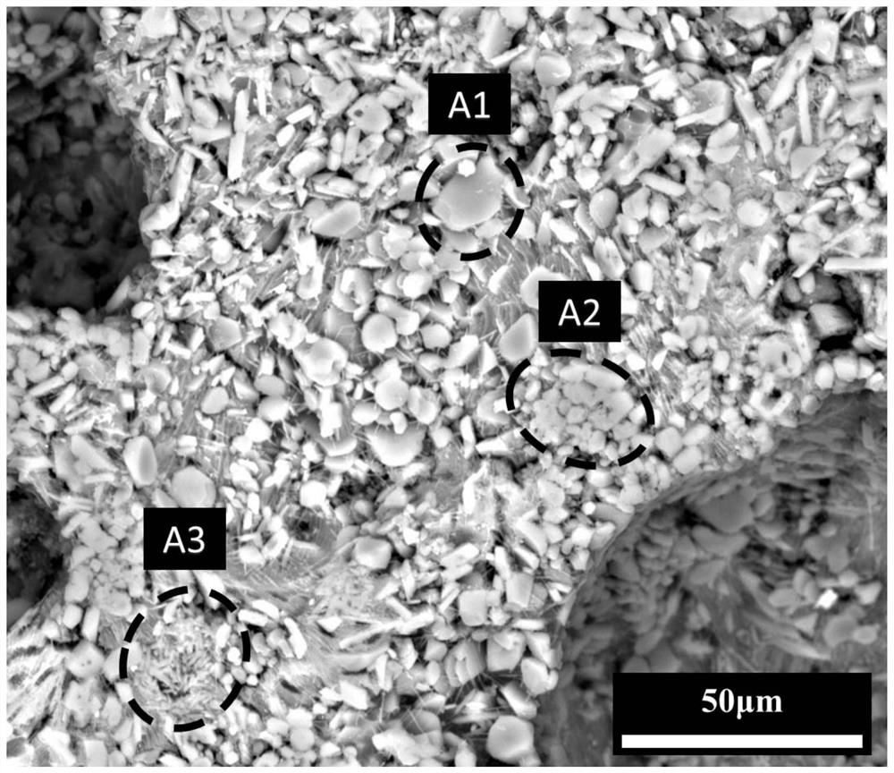 Mullite-corundum composite ceramic as well as preparation method and application thereof