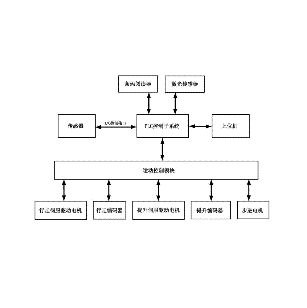 System and method for controlling automatic drug racking and placing device