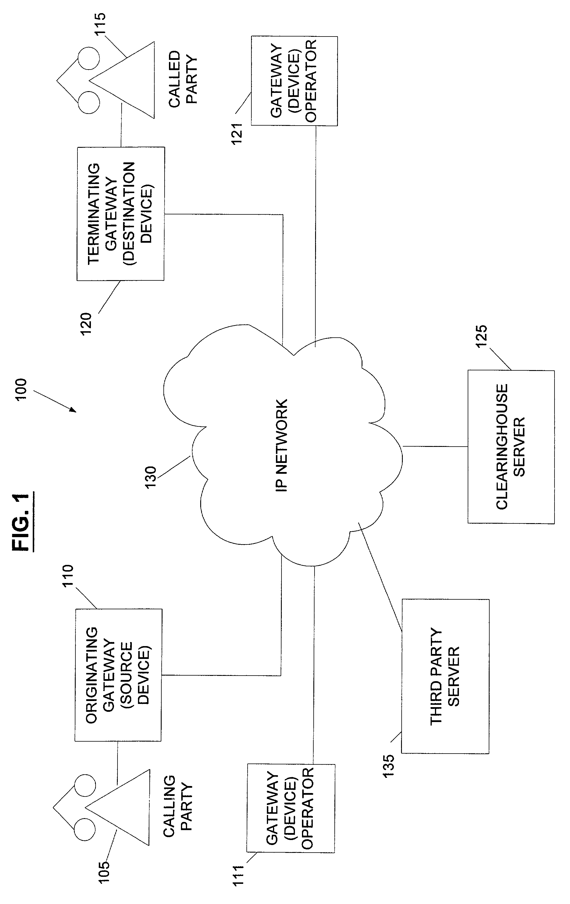 System and method for the secure enrollment of devices with a clearinghouse server for internet telephony and multimedia communications