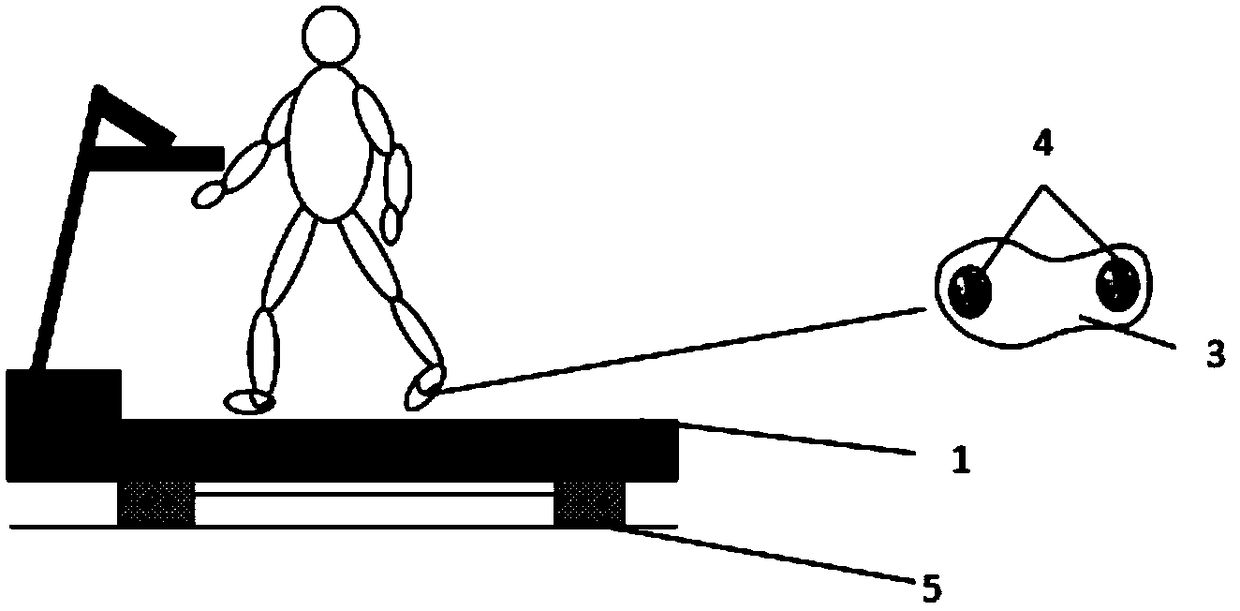 Lower limb athletic ability quantitative evaluation method and system based on force platform of running machine