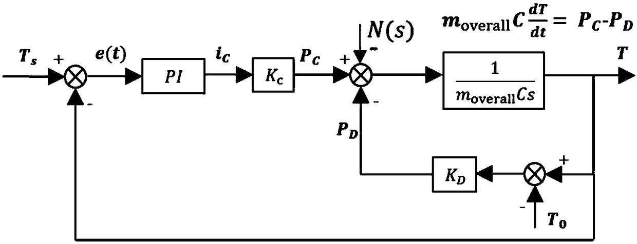 Method for correcting delay link of calorimetric process of calorimeter by utilizing transfer function