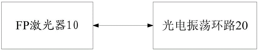 Coupled optoelectronic oscillator