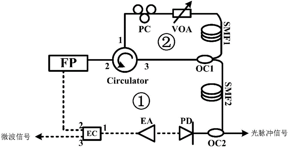 Coupled optoelectronic oscillator