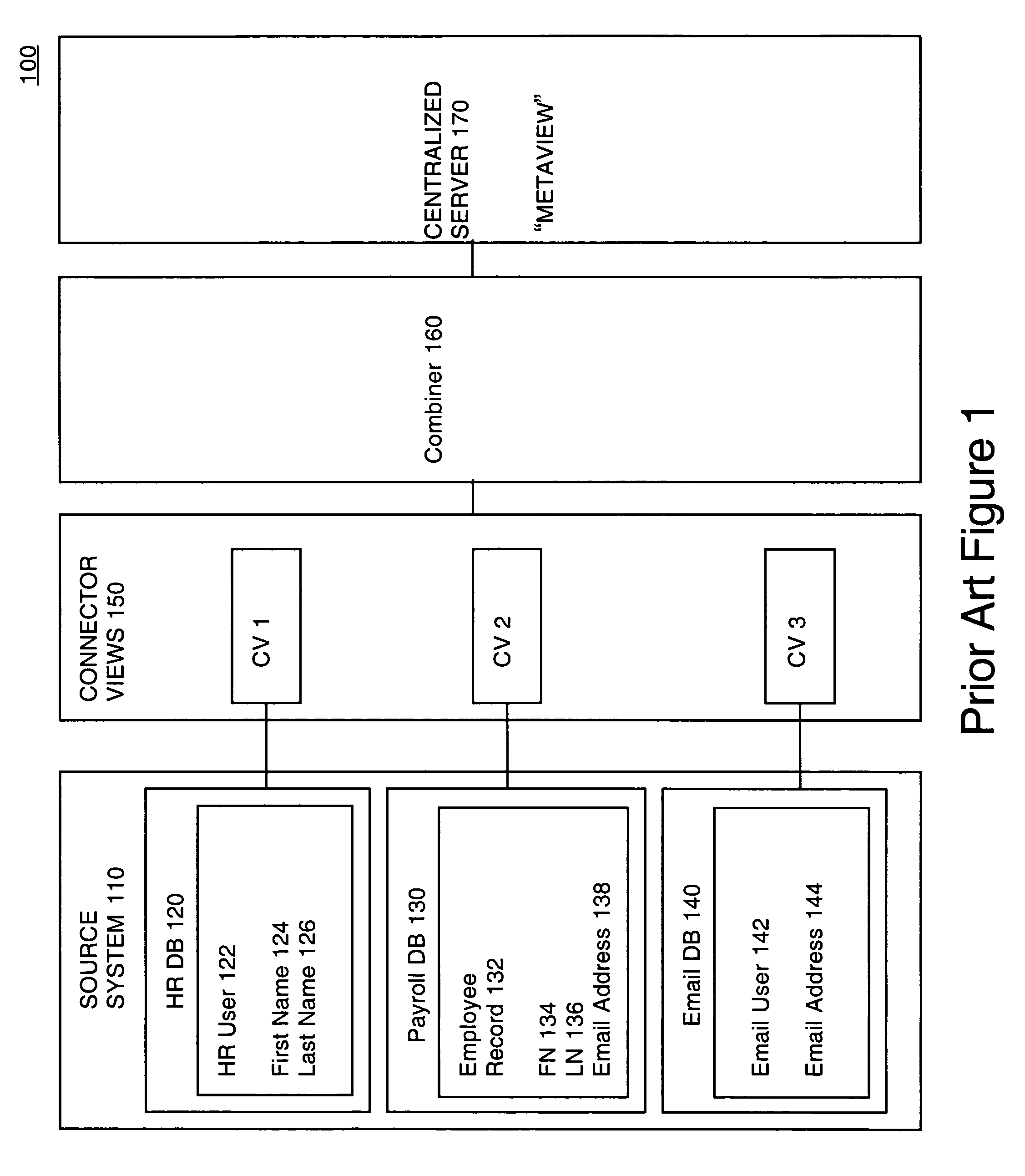 Global attribute mapping data in an enterprise information system