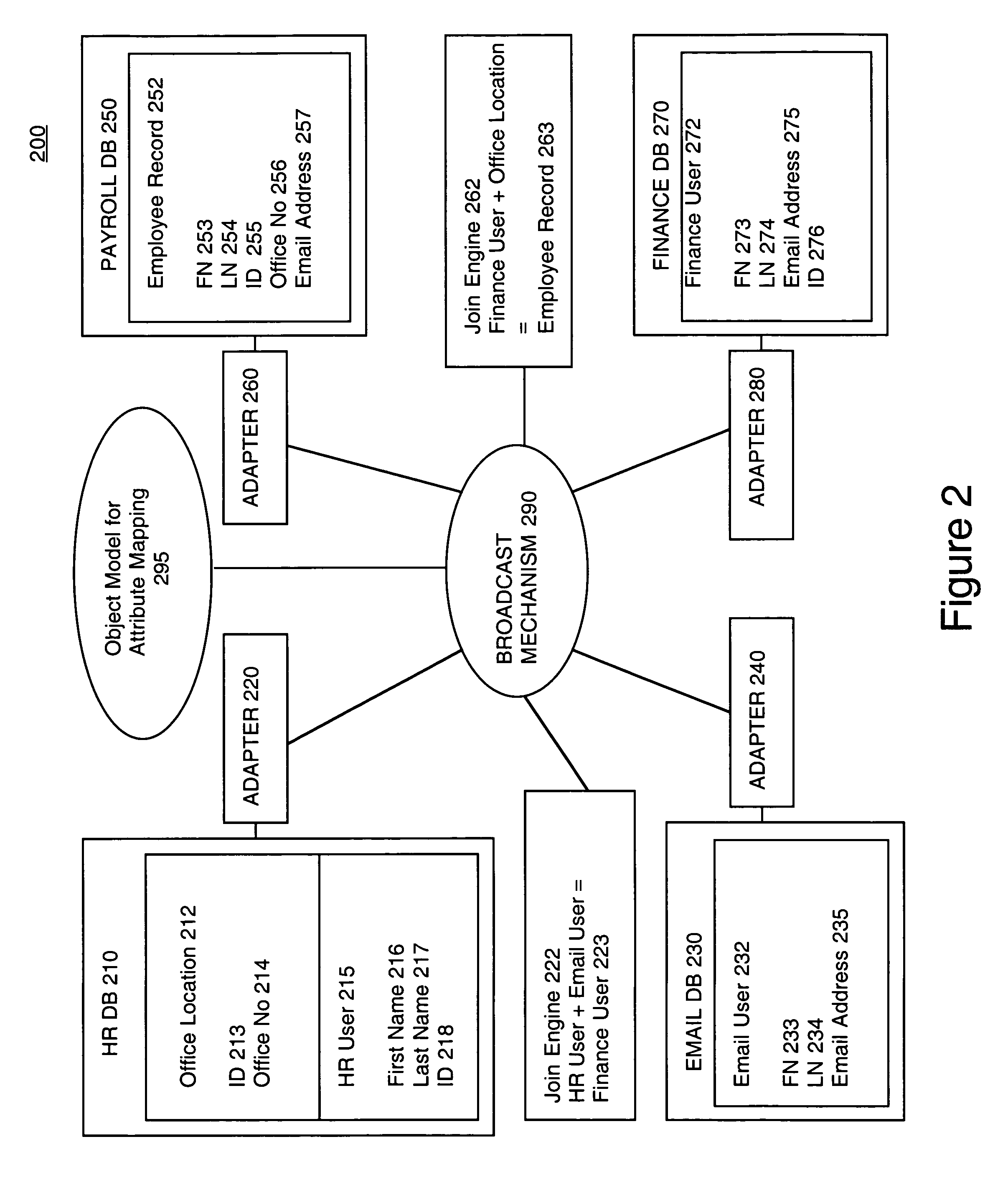 Global attribute mapping data in an enterprise information system