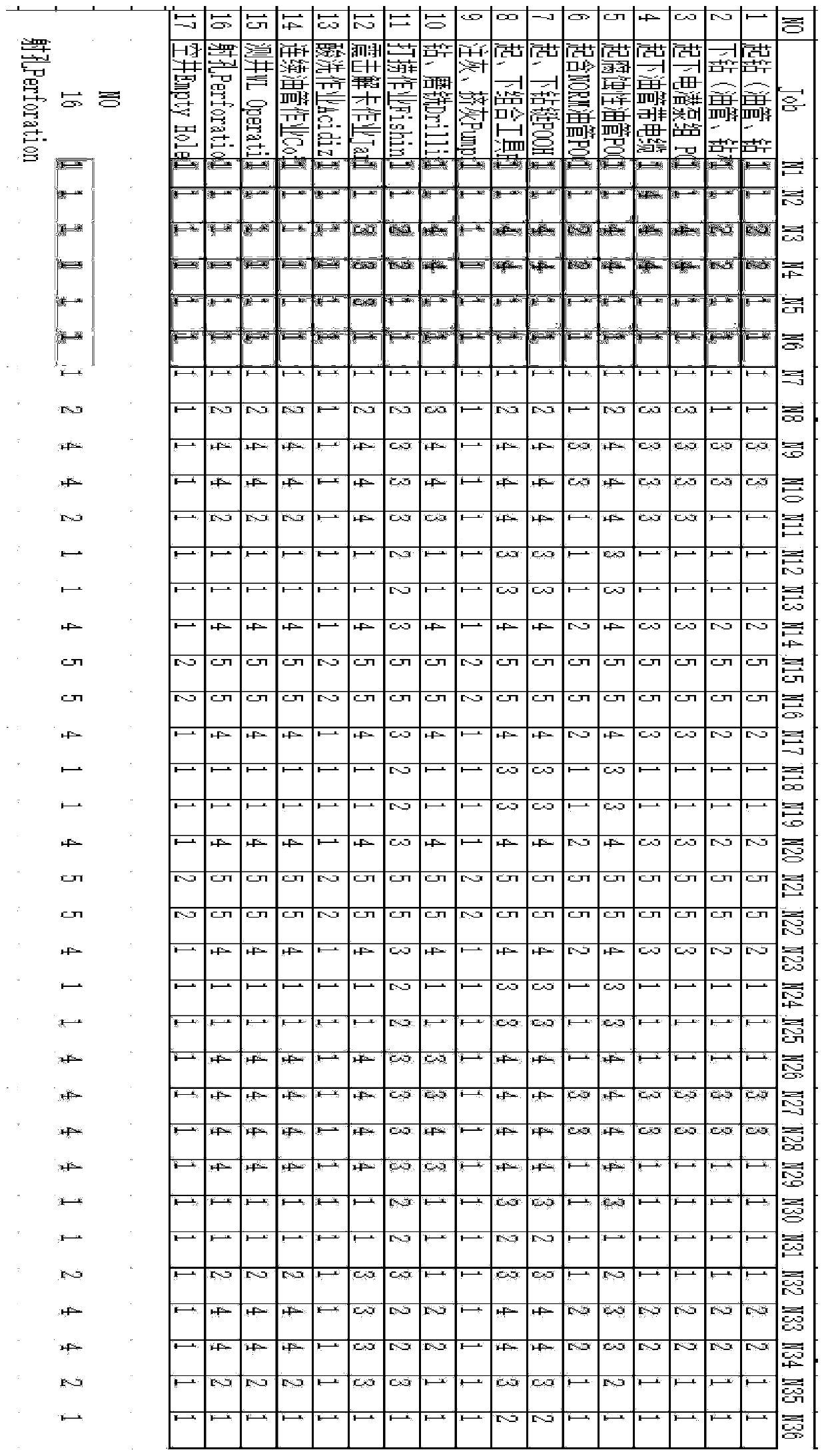 Visual petroleum drilling platform risk analysis system