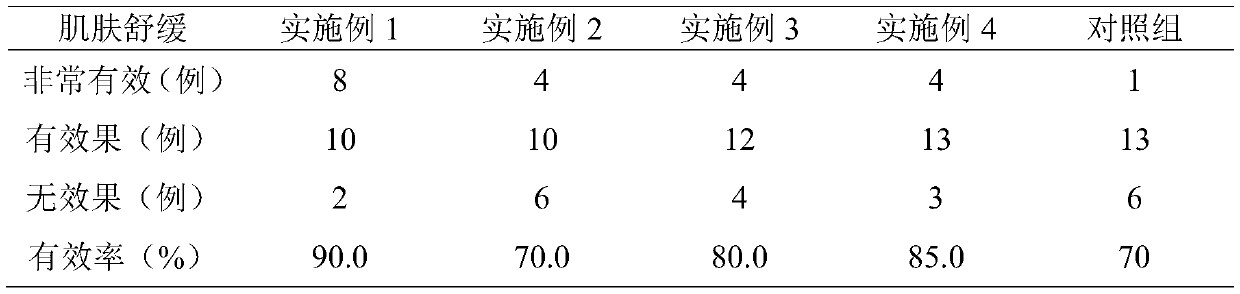Massage emulsion oil containing plant extraction ingredients and preparation method of massage emulsion oil