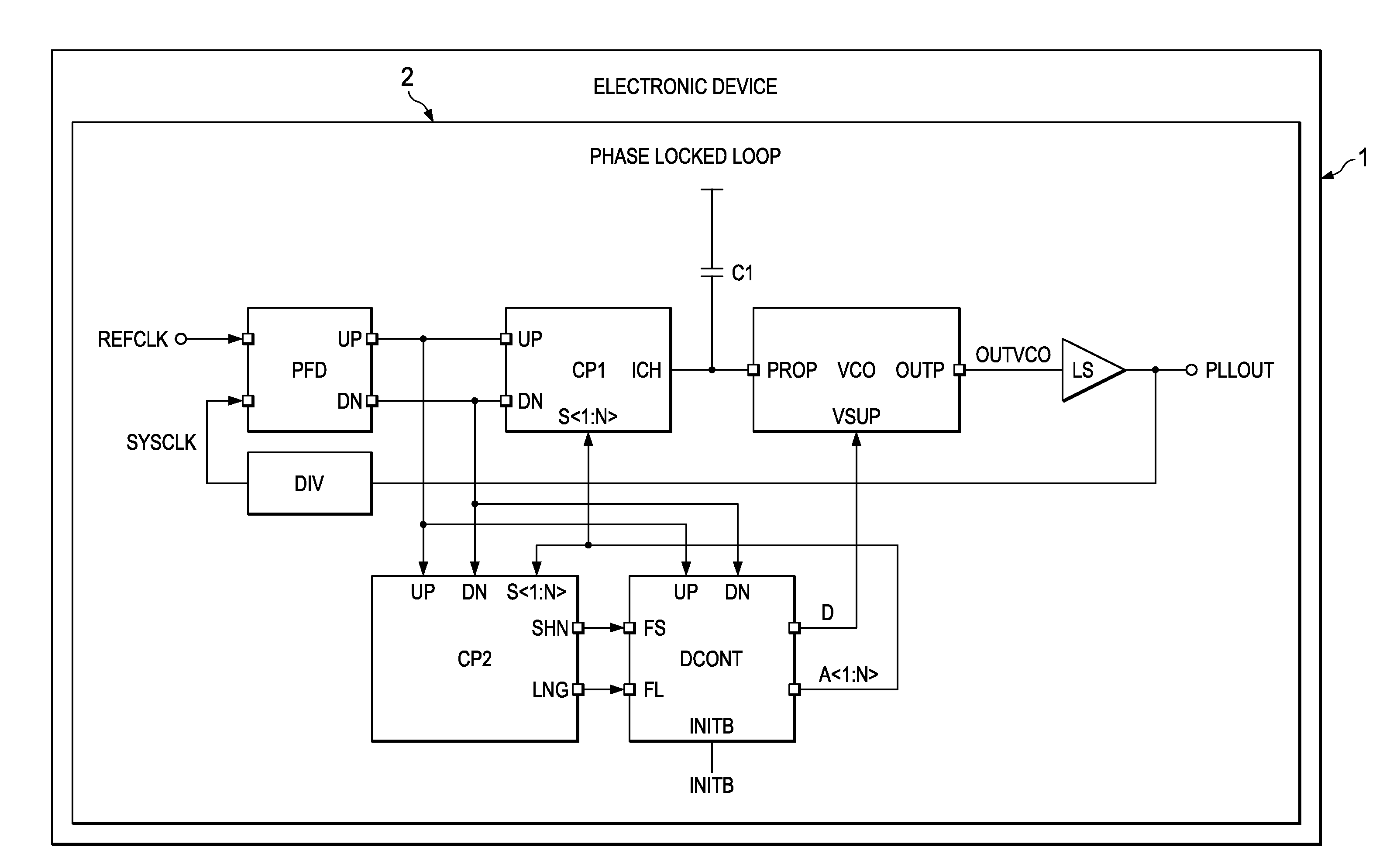 Phase locked loop and method for operating the same