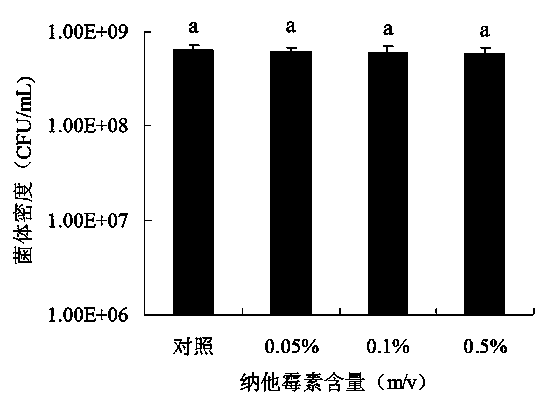 Compound biological preservative and application method thereof