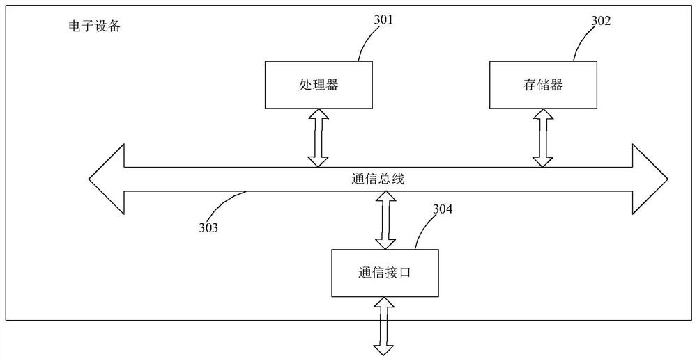 Container transportation AGV scheduling method and device, electronic terminal and storage medium