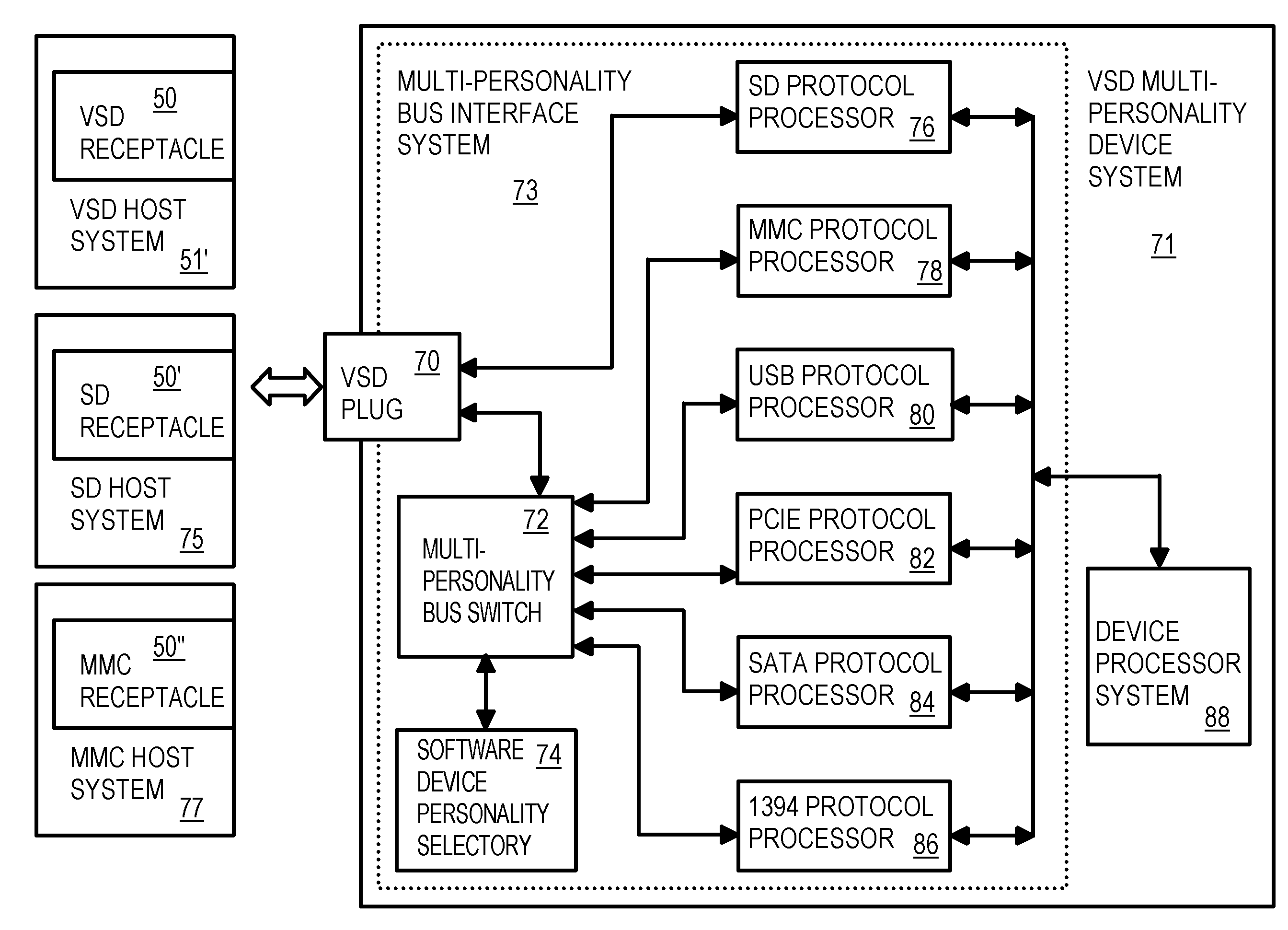 Extended-Secure-Digital interface using a second protocol for faster transfers