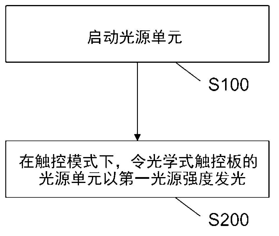 Optical touch control panel and brightness control method thereof