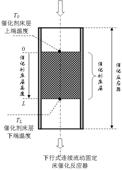 Catalyst for producing propylene and propane by converting ethanol and its preparation method and application