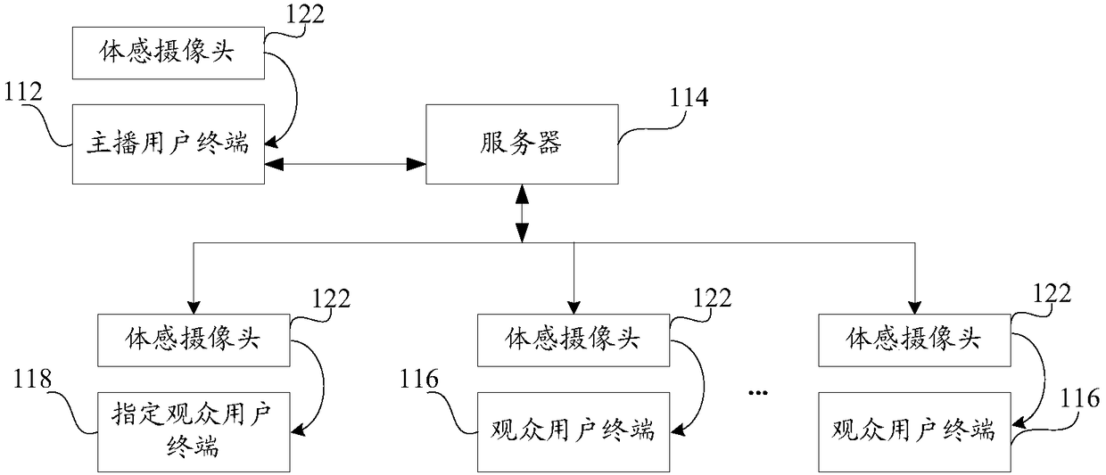 A method, device and system for realizing interaction in a virtual scene