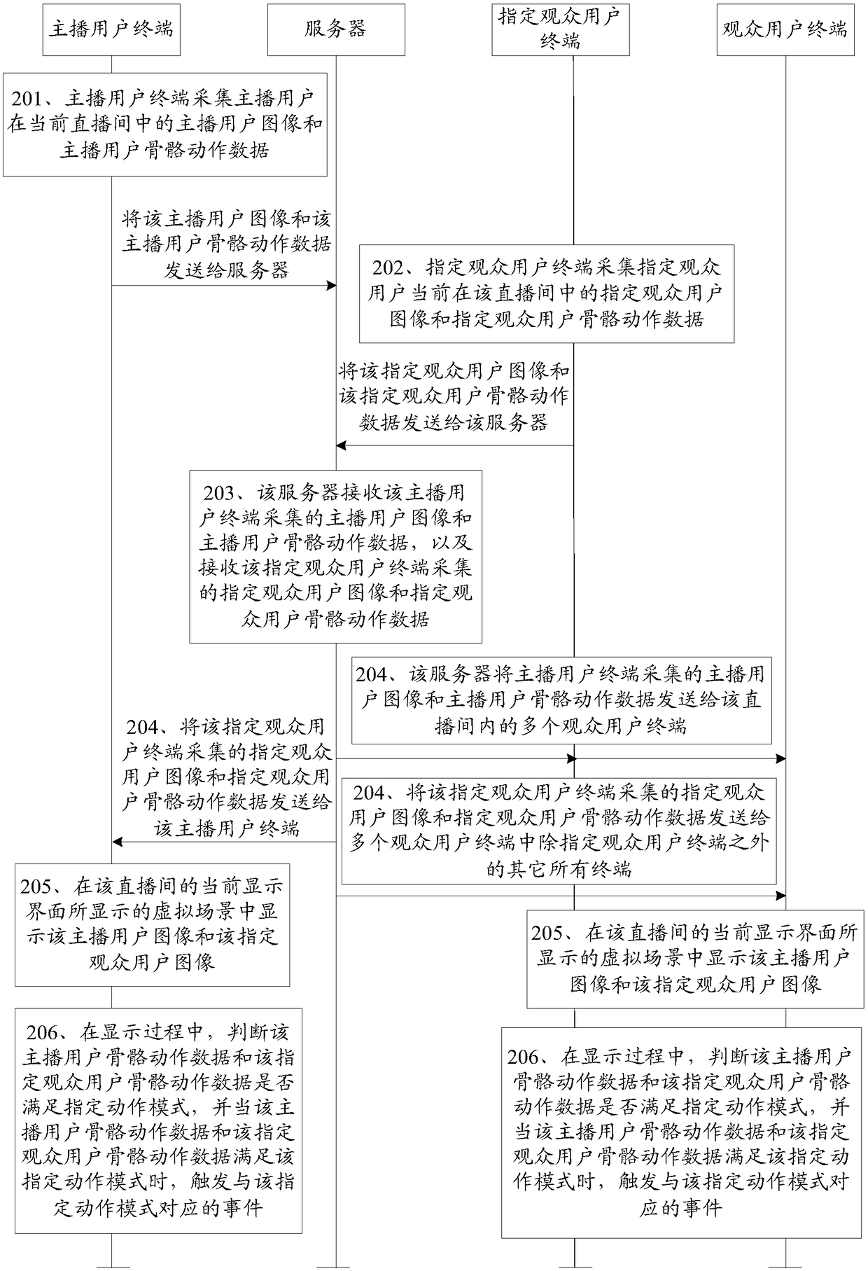 A method, device and system for realizing interaction in a virtual scene