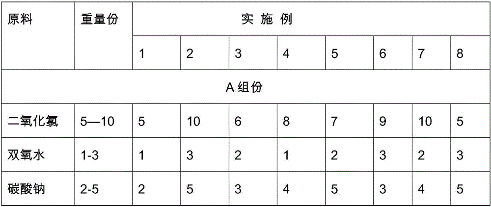 Preparation and application method of indoor air purifying agent