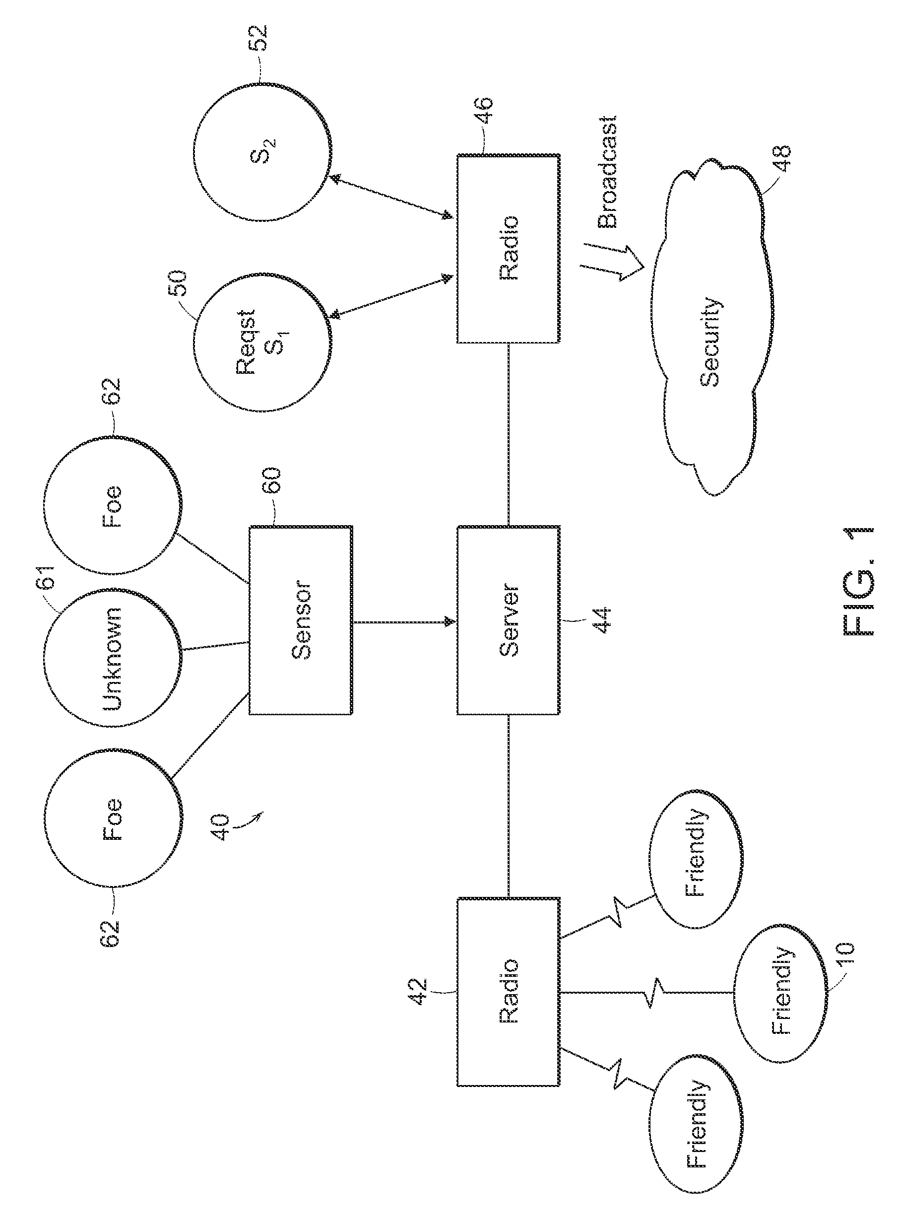 GPS Based Situational Awareness and Identification System and Method