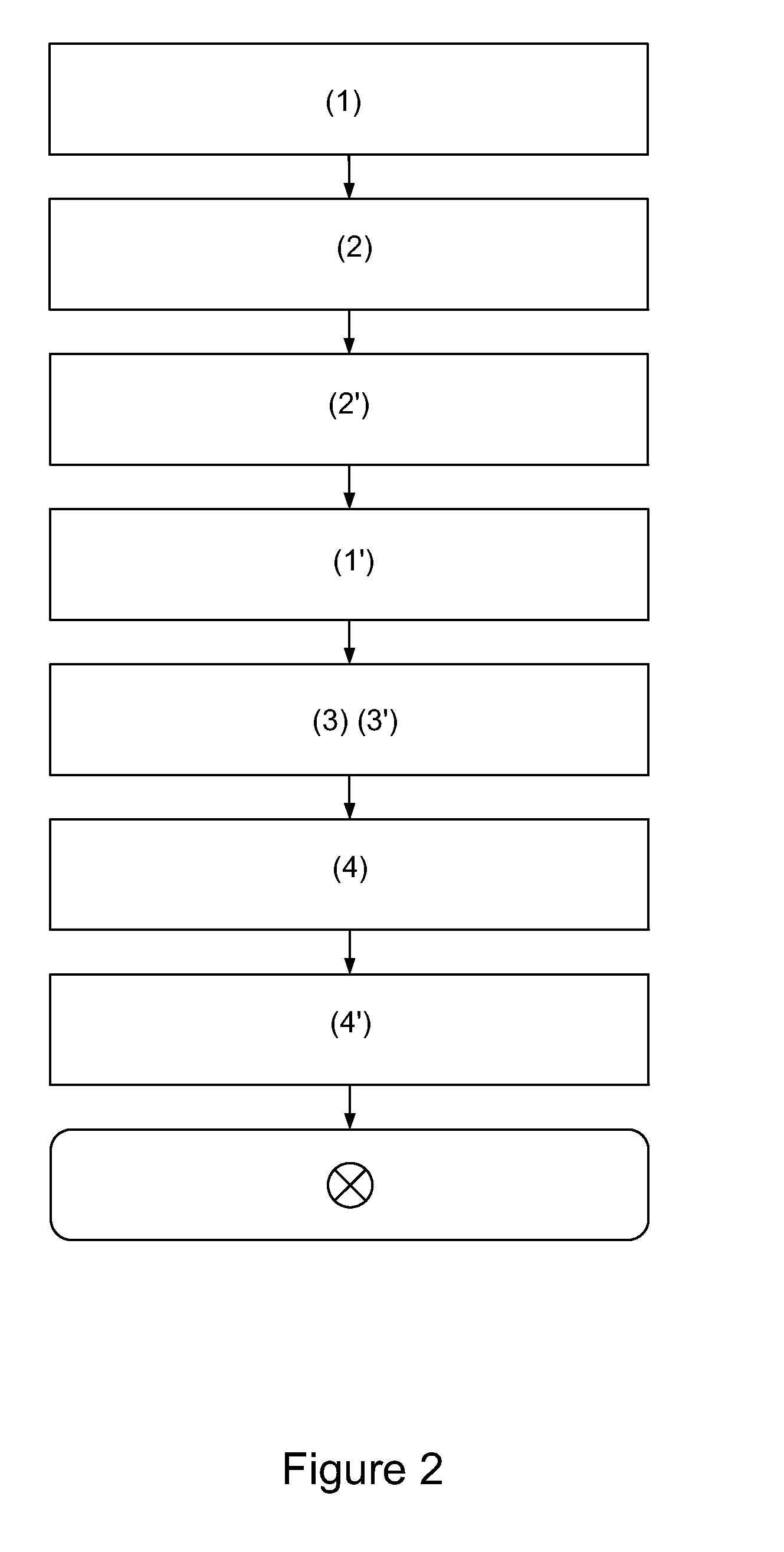 Method for controlling at least one applications process and corresponding computer program product