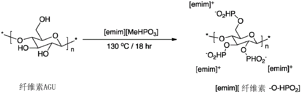 Method of modifying polymers