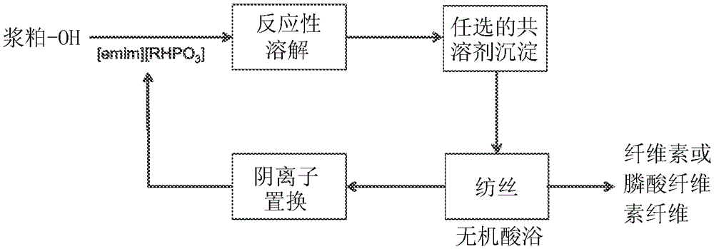 Method of modifying polymers