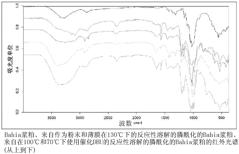 Method of modifying polymers