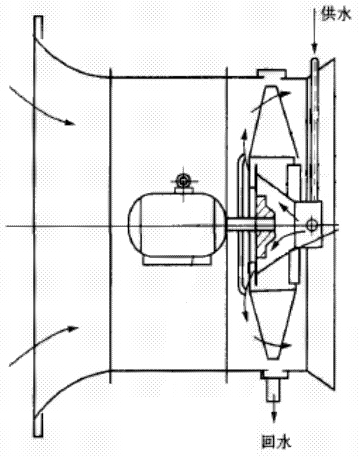 Spray Axial Fans with Sidewall Spray Tubes