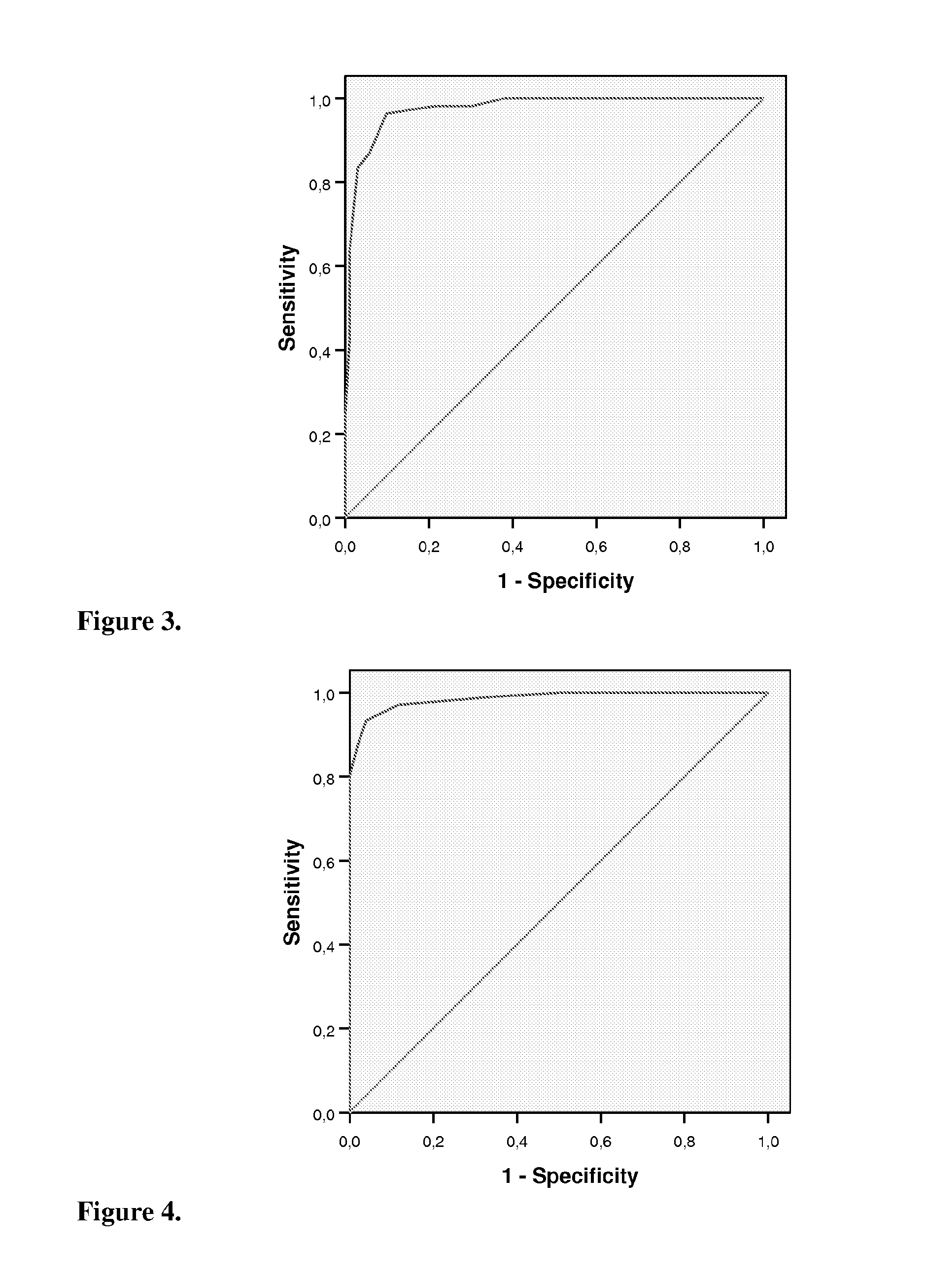 Method for detection of predisposition to atherosclerosis, coronary heart disease and related conditions