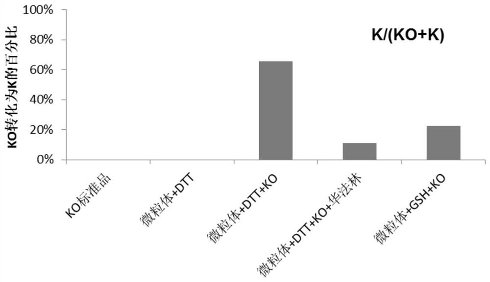 A kind of vitamin k epoxide reductase in vitro activity assay method and its application