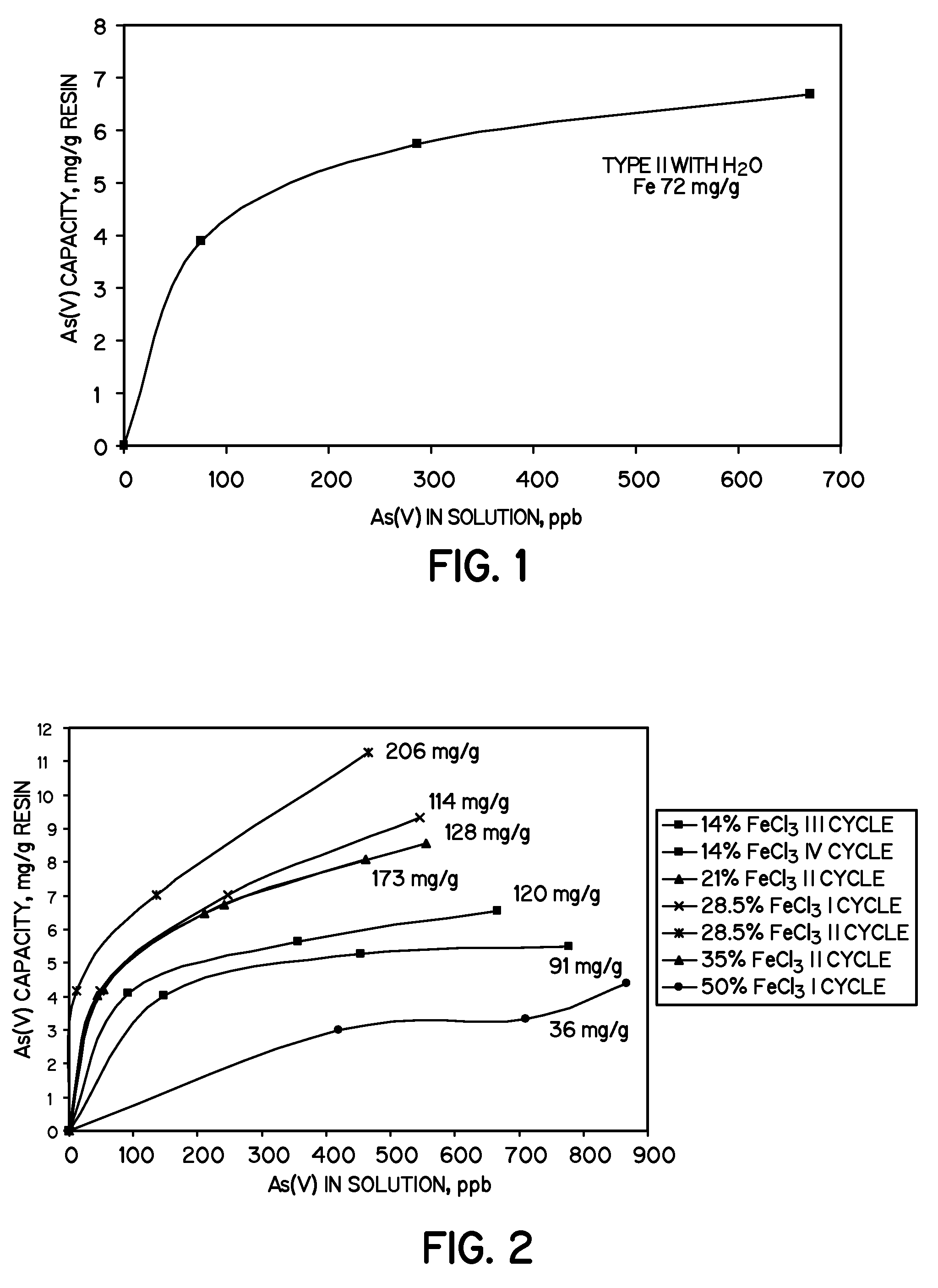 Method and sorbent for selective removal of contaminants from fluids