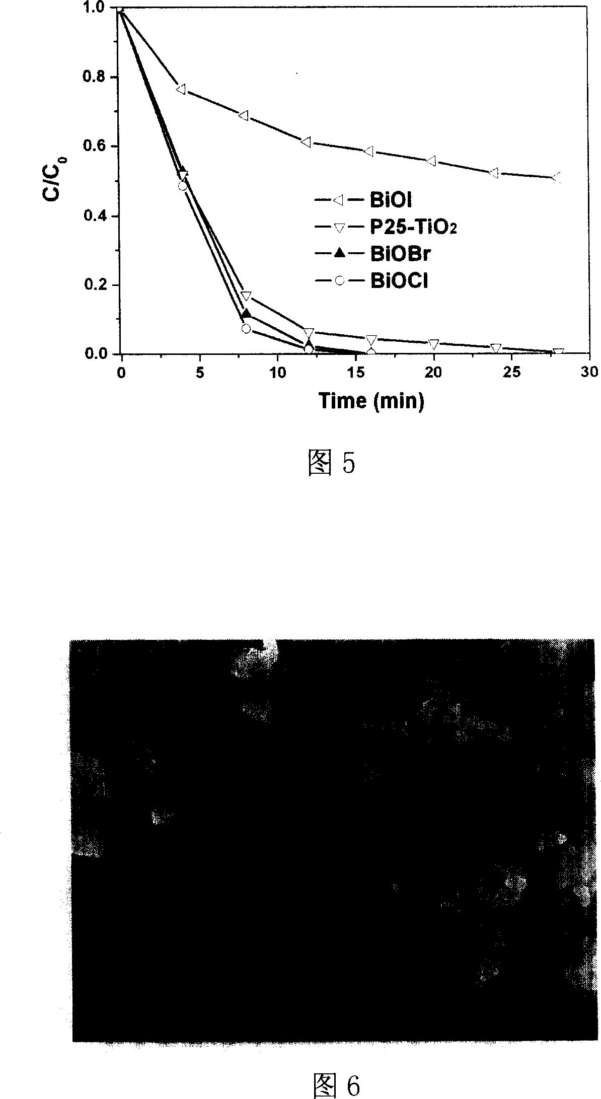 Halogen-oxide photocatalytic material and preparing method