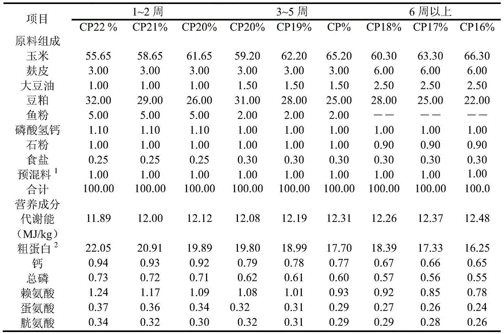 A feed additive capable of saving the amount of feed protein and its preparation method and application