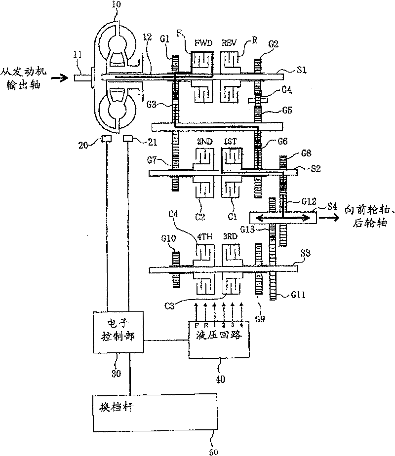 Clutch controlling apparatus and clutch controlling method