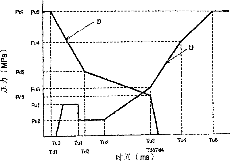 Clutch controlling apparatus and clutch controlling method