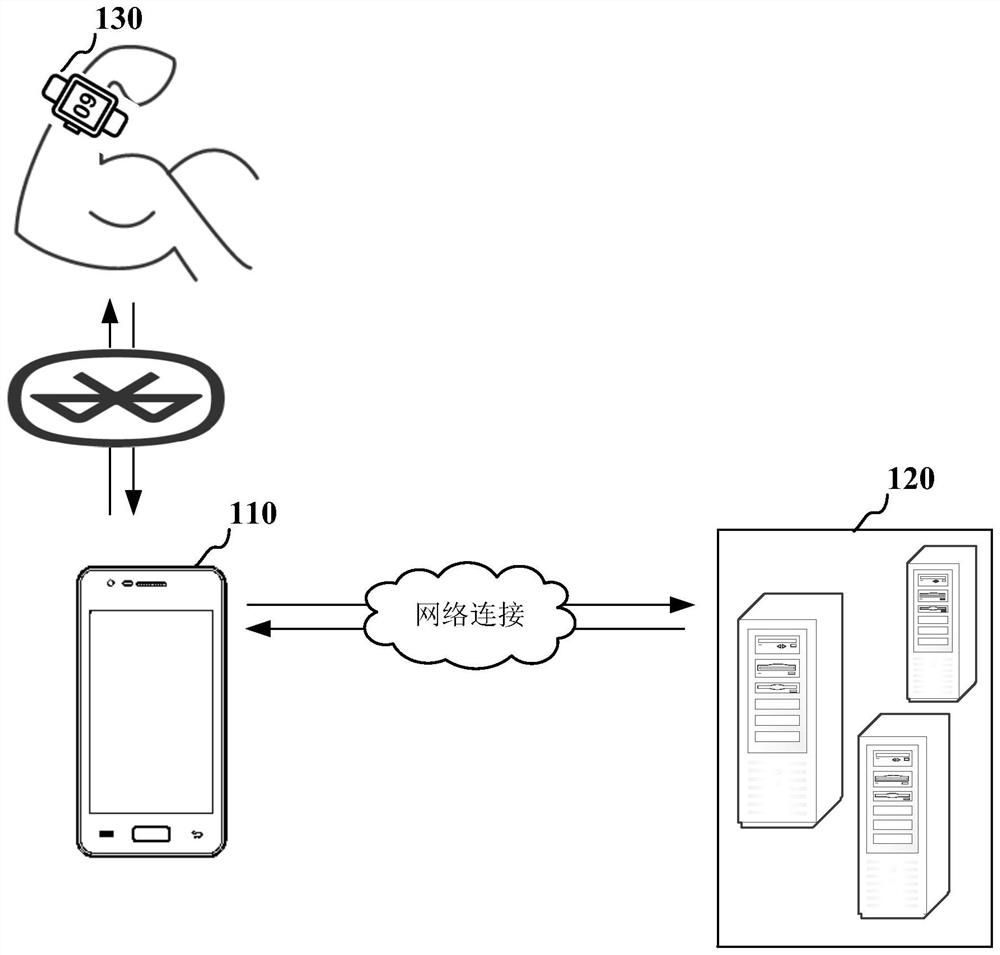 Content recommendation method and device, electronic equipment and server