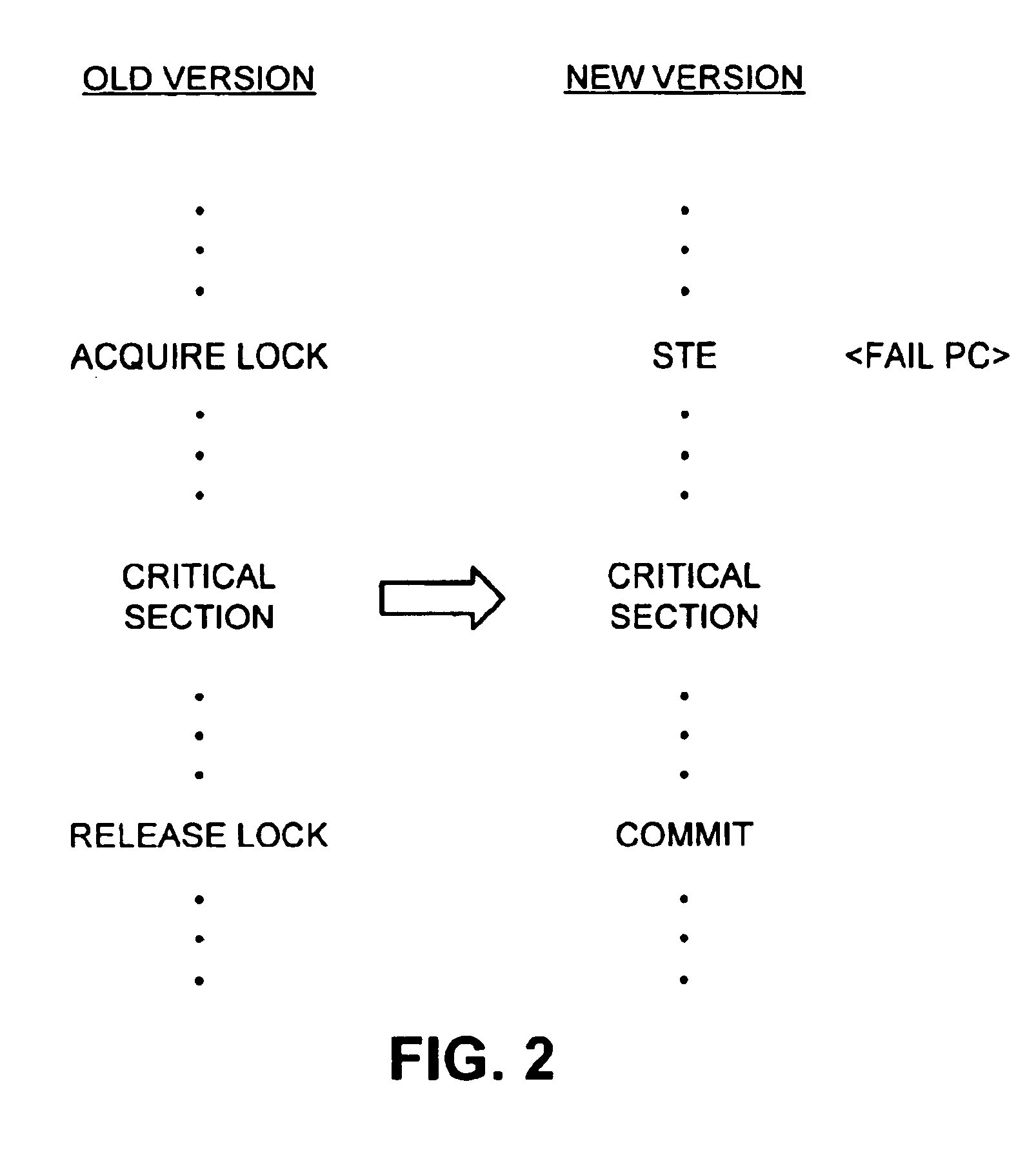 Method and apparatus for delaying interfering accesses from other threads during transactional program execution