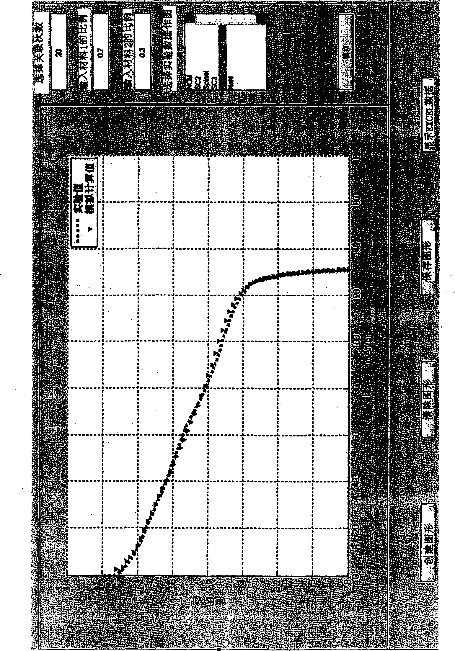 Computational method for hybrid anode material discharging platform used by lithium ion cell