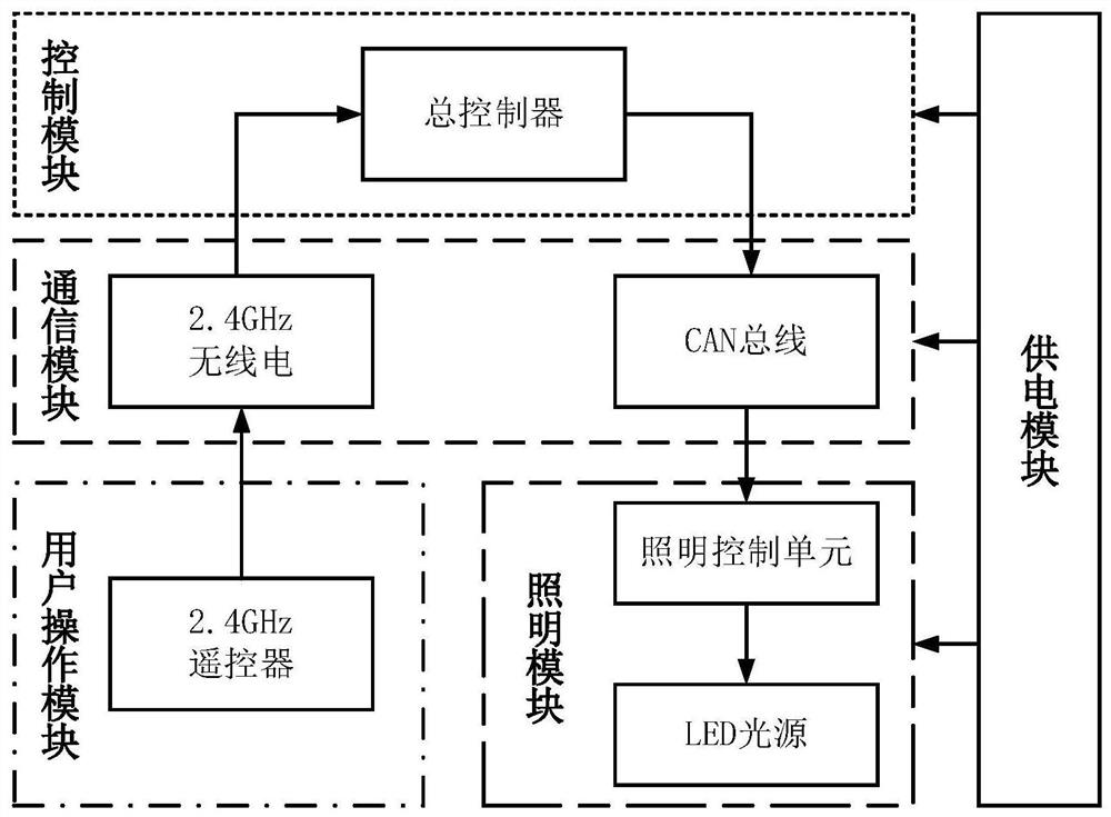 Array type building light show display system capable of being rapidly arranged and expanded