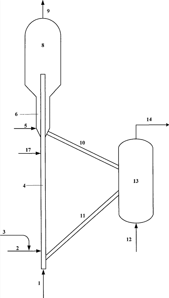 Method for improving productivity of low carbon olefin hydrocarbon in biological oil and fat catalytic conversion reaction