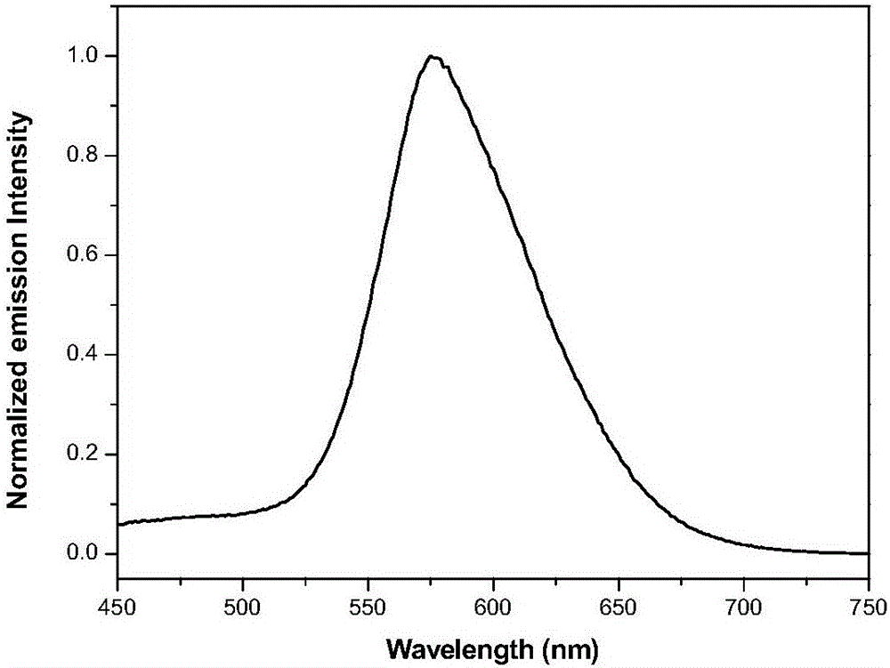 Fluoro phenylindole compound, application of fluoro phenylindole compound as red organic luminescent material, and preparation method of fluoro phenylindole compound