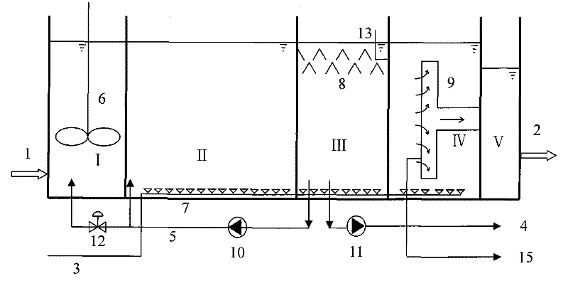 Denitrification dephosphorization biological treatment and filtration integral sewage treatment system and method thereof