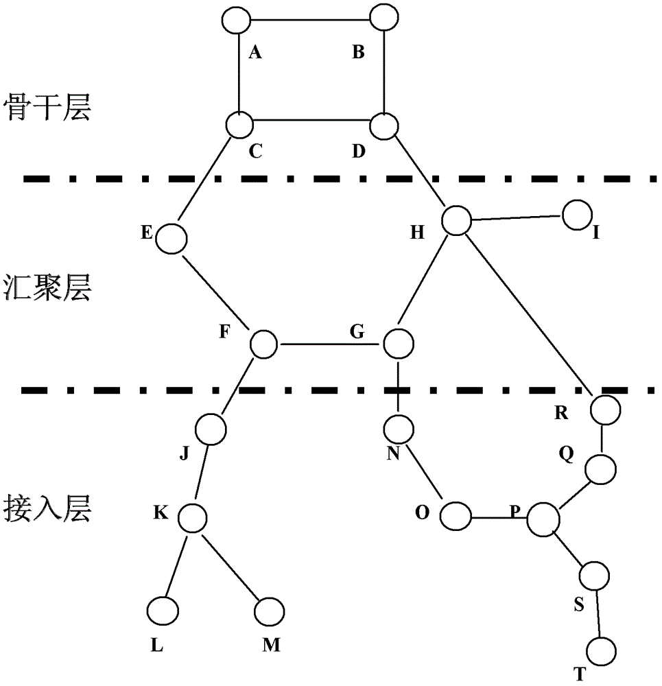 Method for detecting extra-large ring hidden dangers based on basic configuration data acquired by network management system of manufacturer