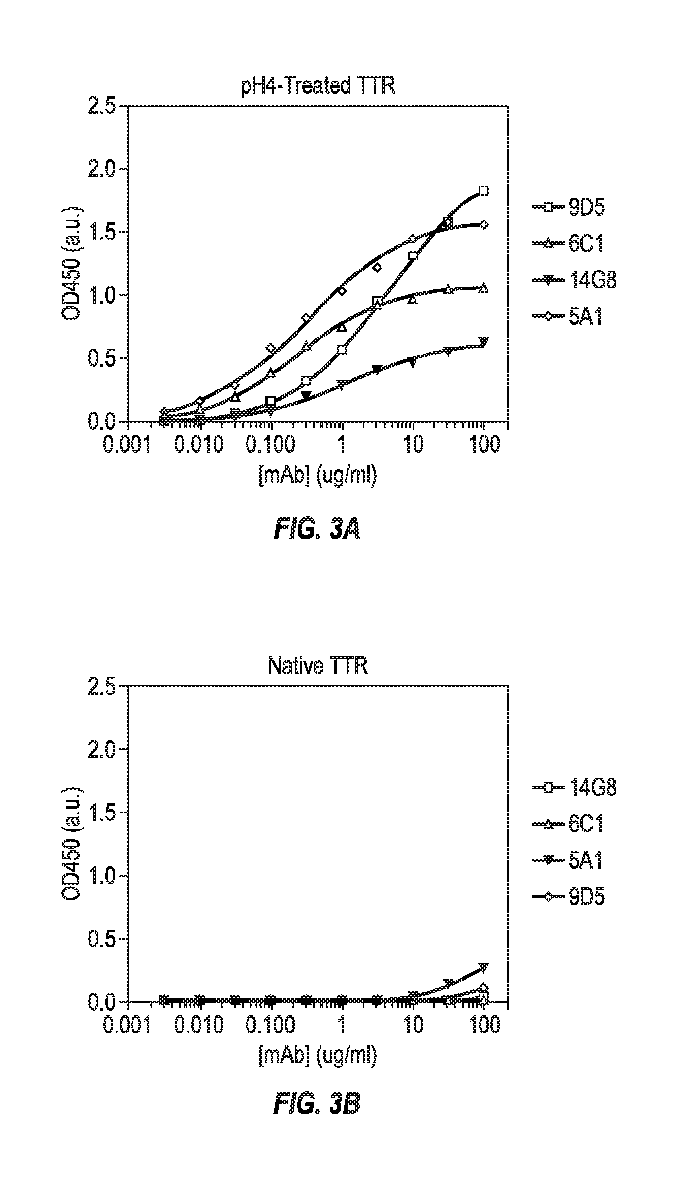 Anti-transthyretin antibodies