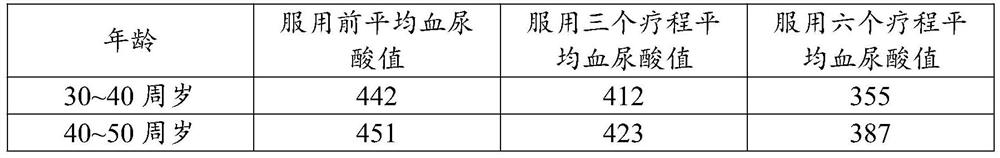 Fermented small molecule peptide mixed liquid with uric acid reducing effect and preparation method and application thereof