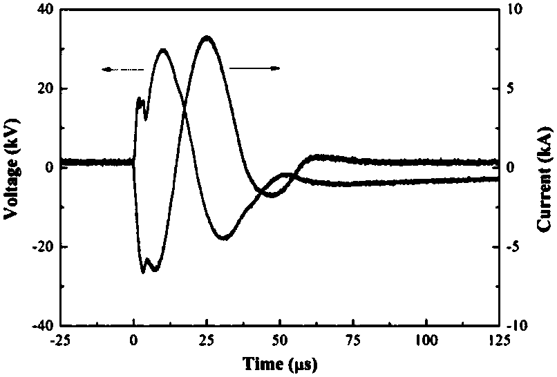 Method of electrically exploding wires to generate shock waves in water by driving energy containing mixtures
