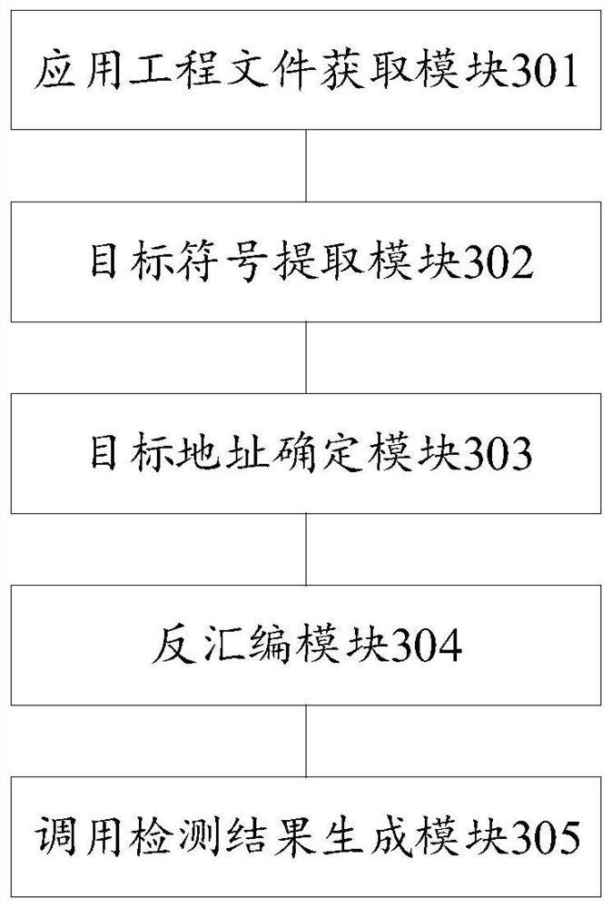 Function call detection method and device, electronic equipment and readable medium