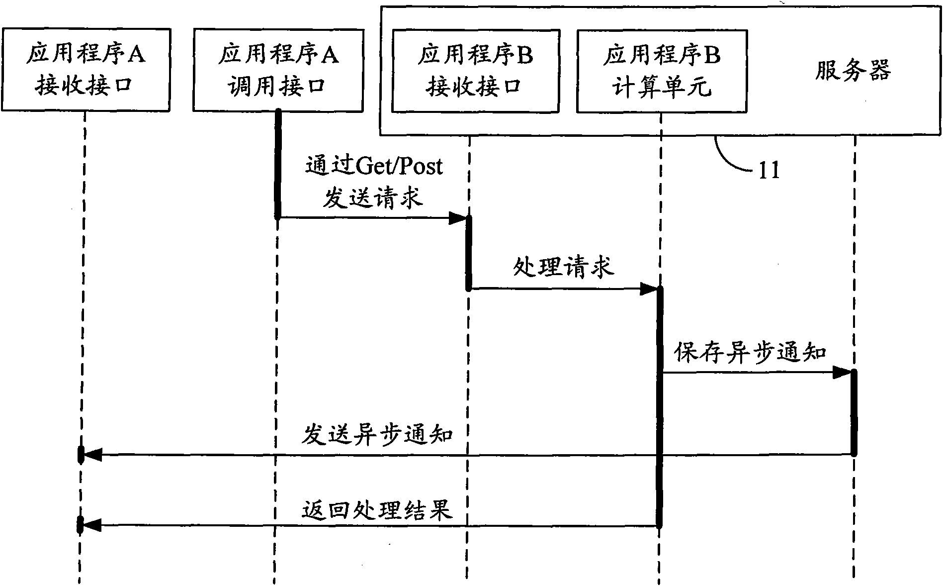 Method and device for testing application program interface
