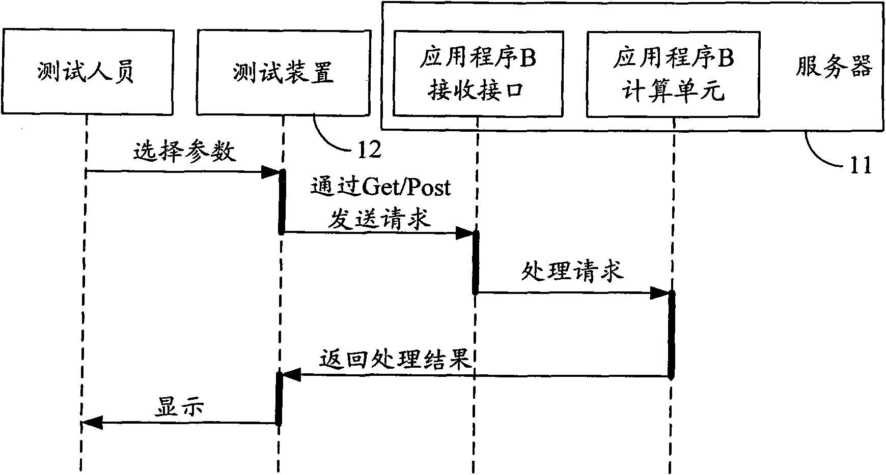 Method and device for testing application program interface