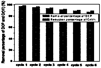 A kind of nb(oh)5 nanowire/reduced graphene oxide composite photocatalyst and preparation method and application thereof