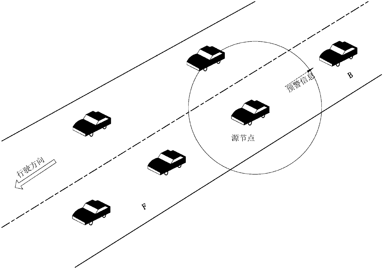 VANET-based early-warning system and early-warning method for driving safety in expressway