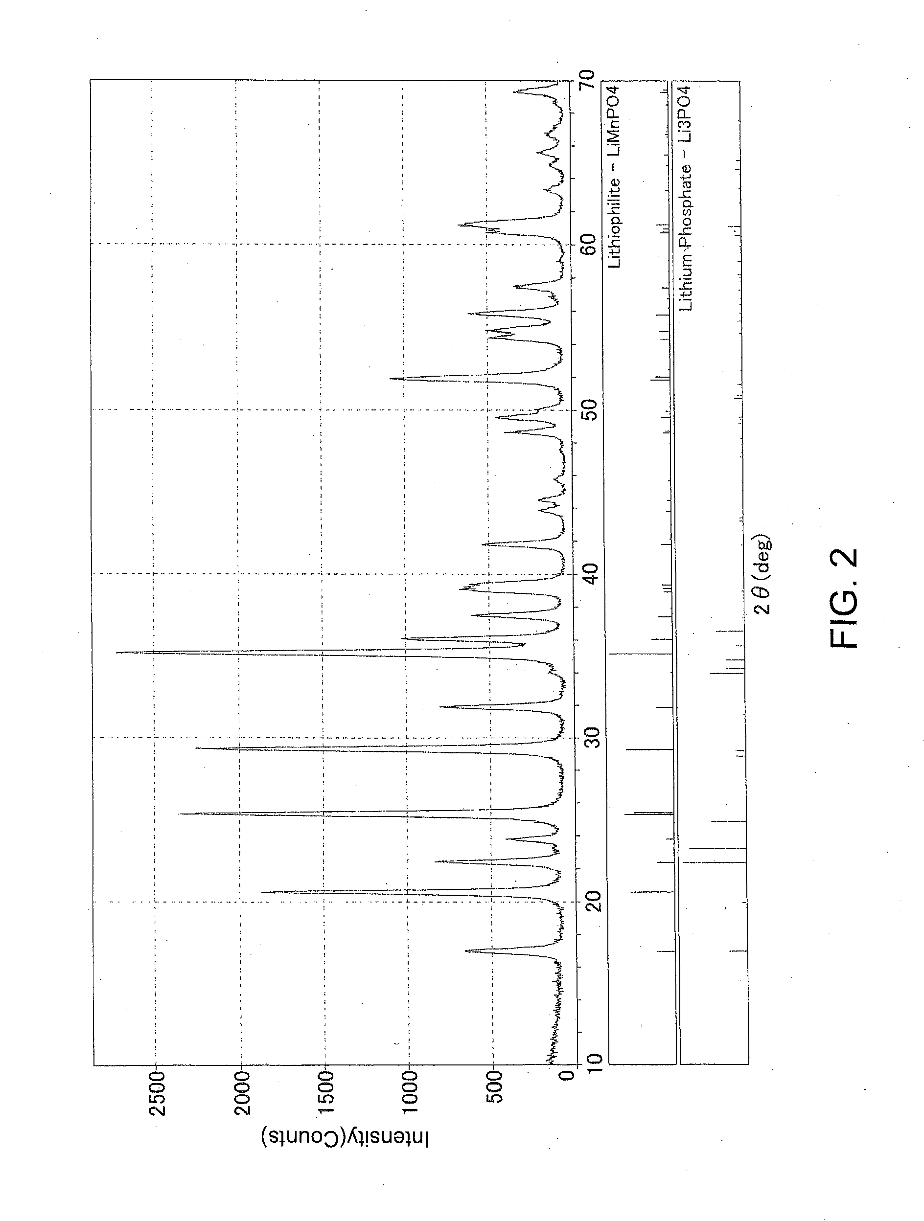 Electrode material and method for producing electrode material
